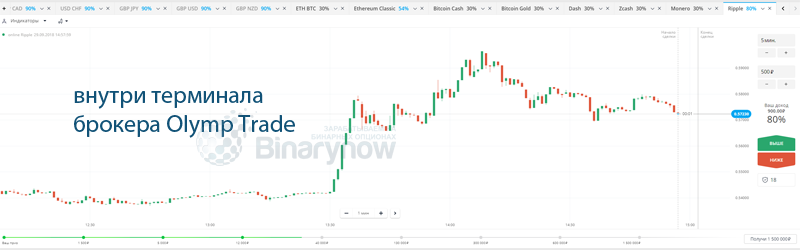 Что представляет собой быстрый заработок в Интернете